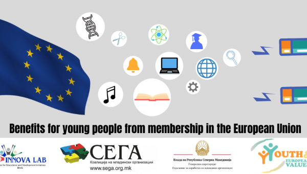Innova Lab Bitola: Debate on the Topic "Benefits for young people from membership in the European Union"